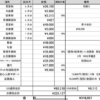 Thumbnail of new posts 197