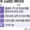 Thumbnail of new posts 129