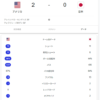 Thumbnail of new posts 135
