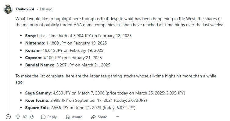 日本のゲーム会社5社の史上最高株価をまとめた投稿