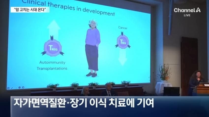がん治療への応用が期待される研究内容を説明するスライド