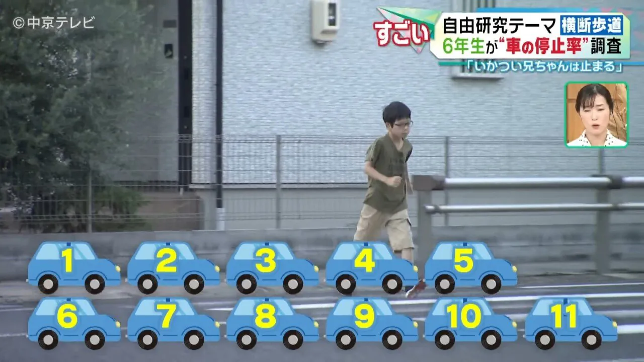 横断歩道の前を通り過ぎた車を1台ずつ数えたイラスト