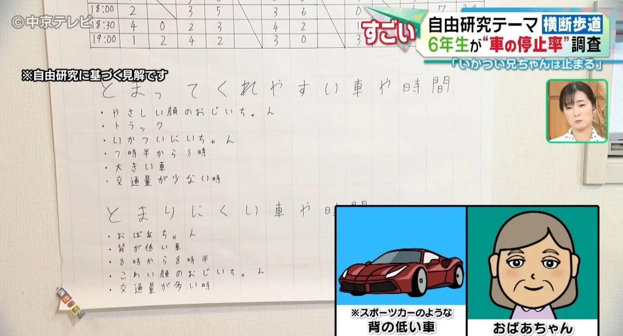 止まってくれやすい車と止まりにくい車を手書きでまとめたノート