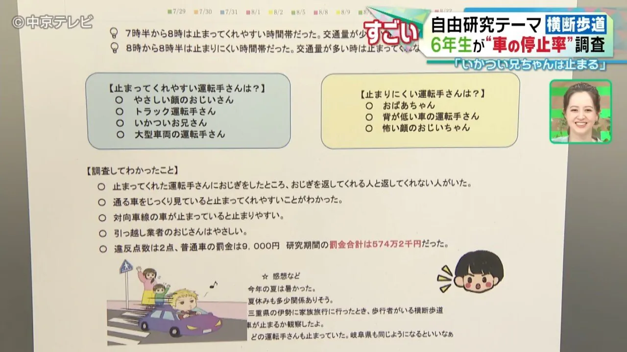 警察が作成した自由研究のまとめポスター