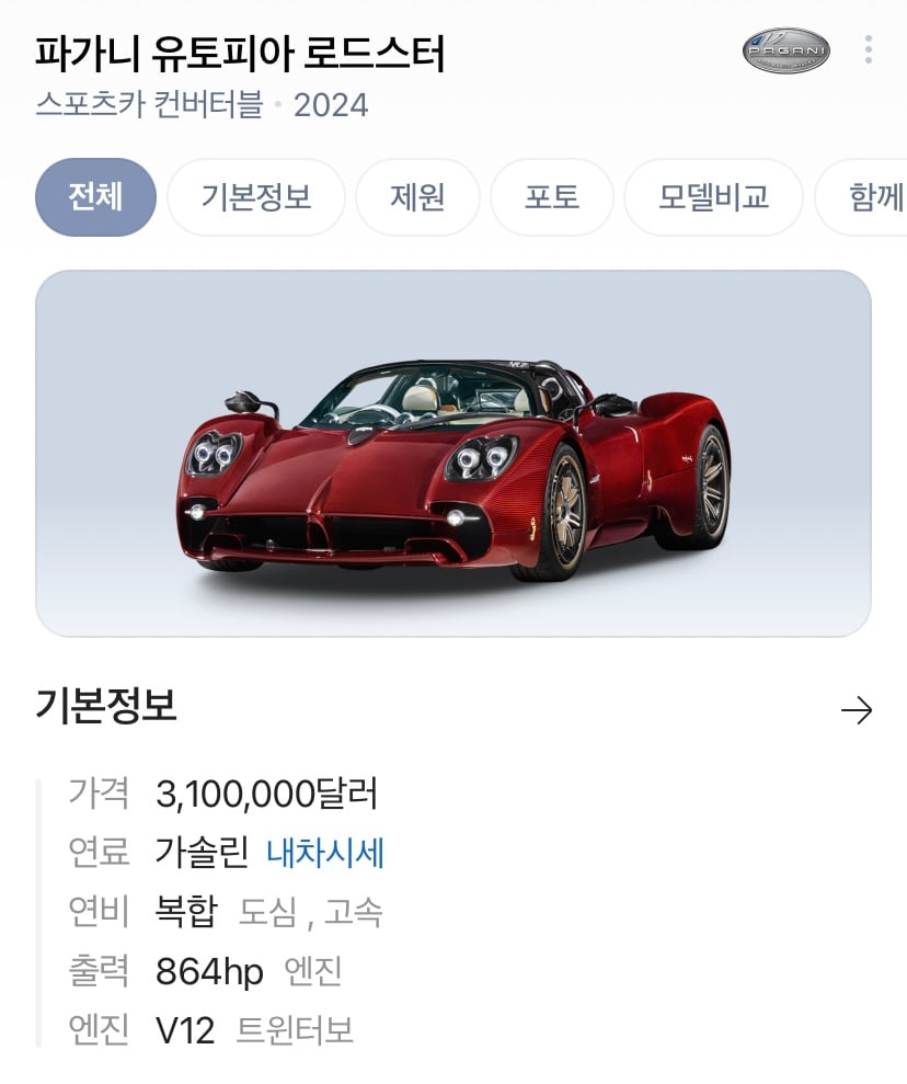パガーニ・ウトピア ロードスターの車両情報画面