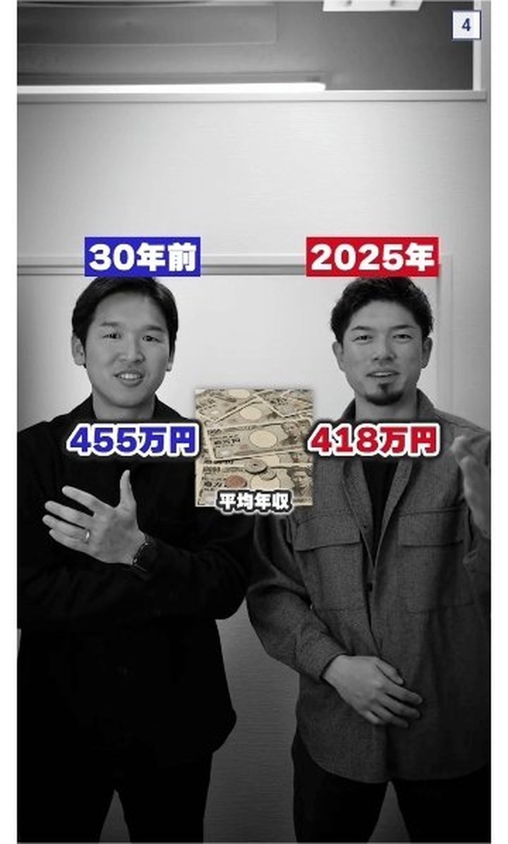 日本の平均年収 1995年455万円と2025年418万円の比較
