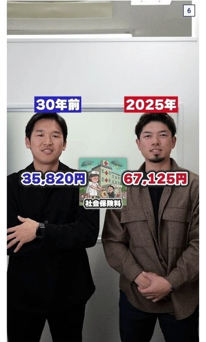 日本の社会保険料 1995年35820円と2025年67125円の比較