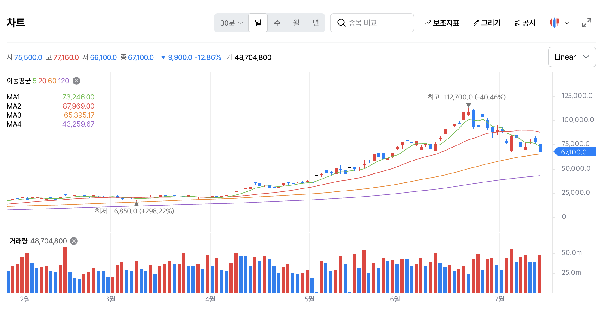 日本市場の時価総額ランキング表