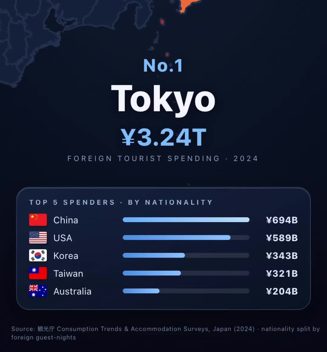 東京の外国人観光客消費額と国籍別トップ5