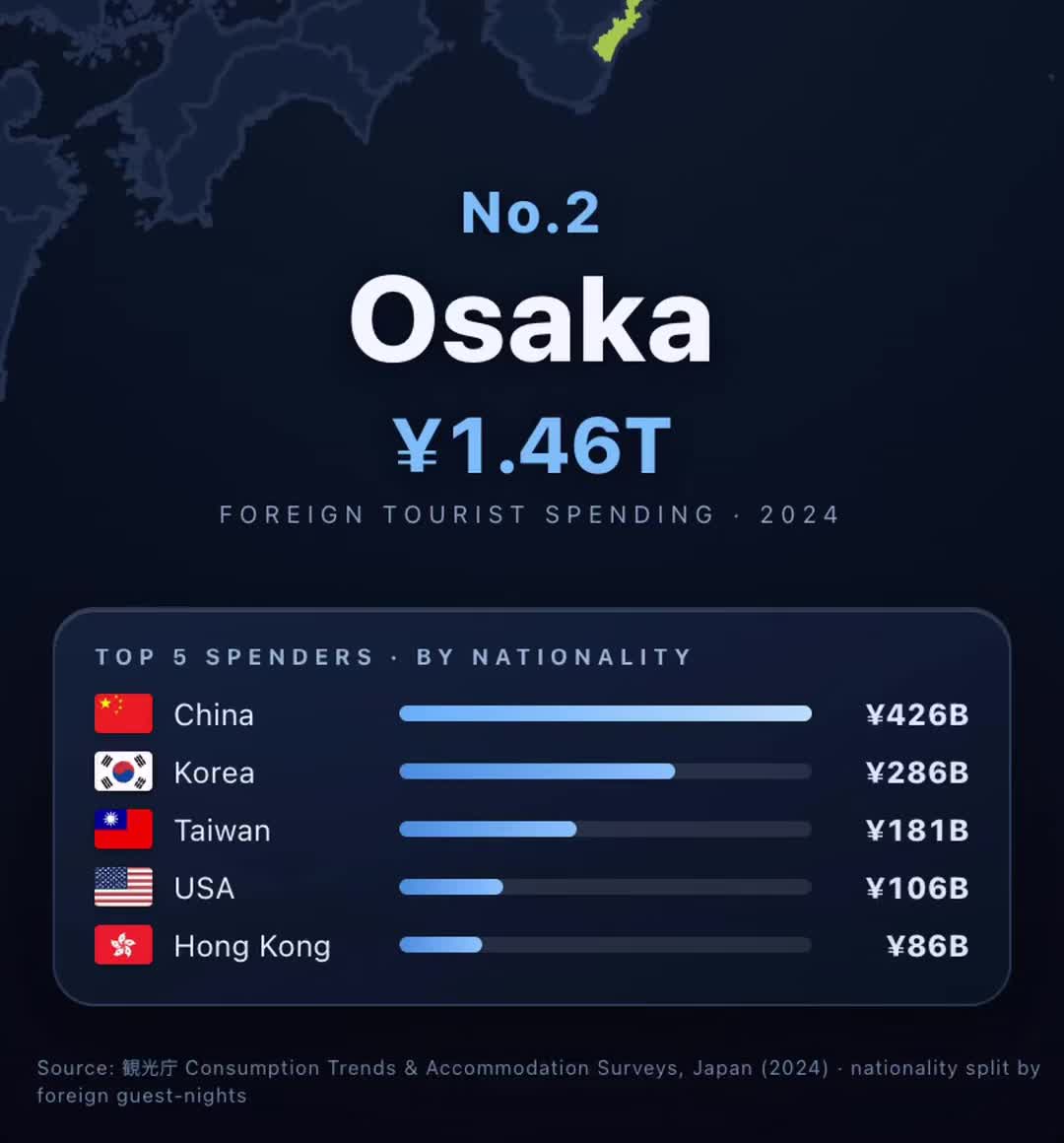 大阪の外国人観光客消費額と国籍別トップ5