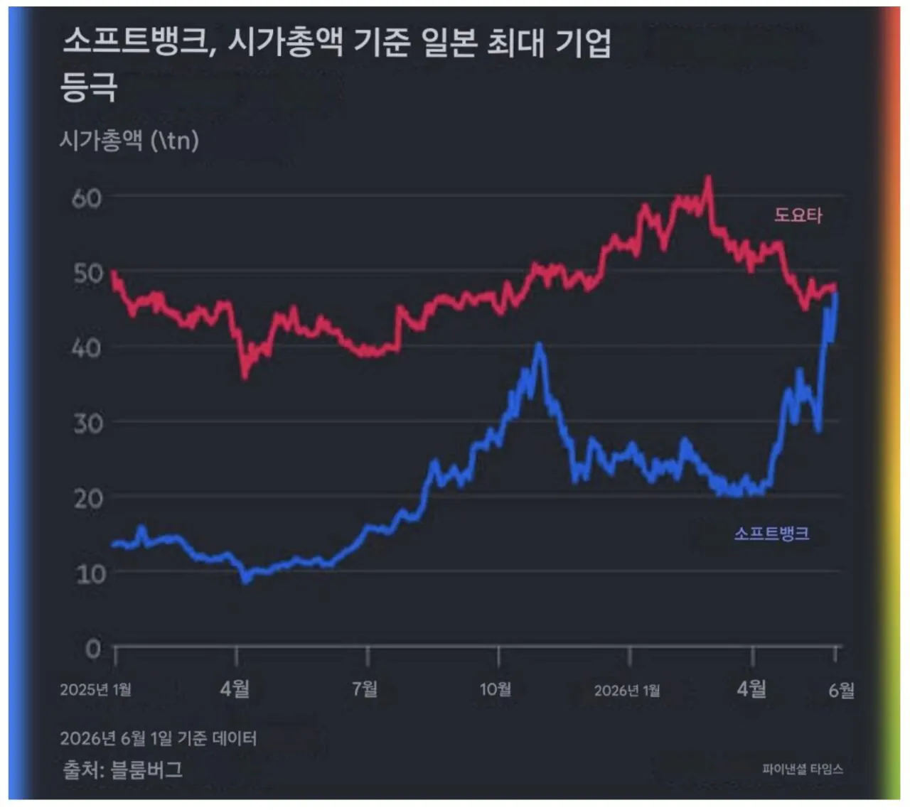 日本企業の時価総額ランキング表