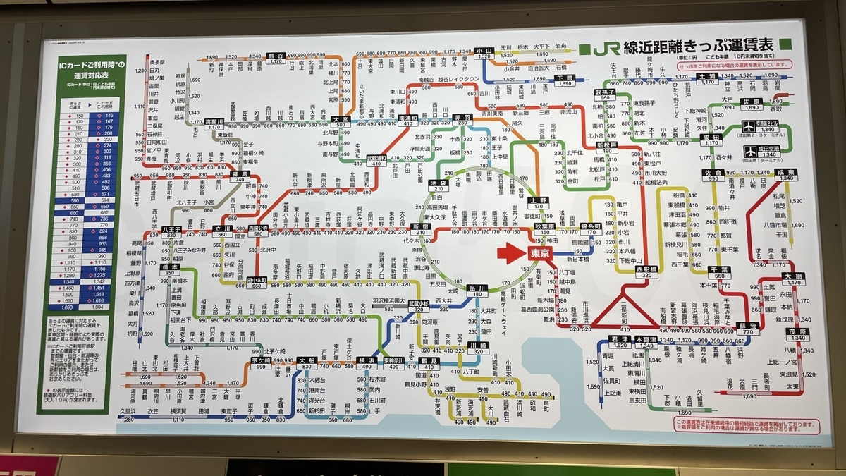 JR線の近距離きっぷ運賃表