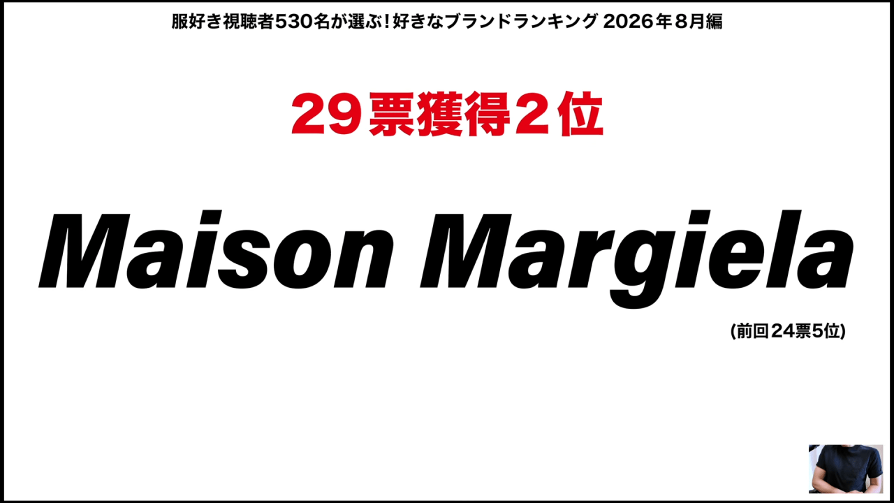 29票獲得2位 Maison Margiela のスライド