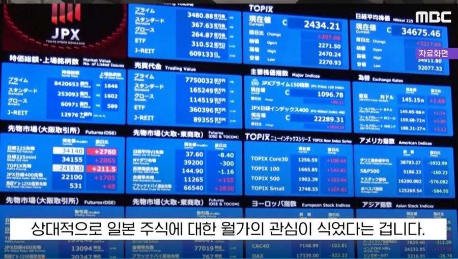 JPXの株価ボード(TOPIX・日経平均・時価総額)