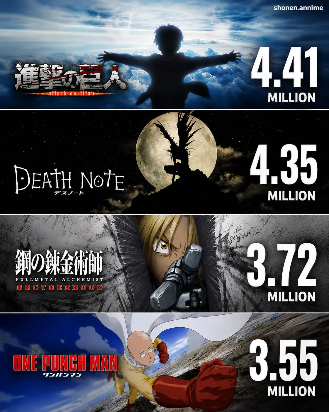 海外サイトMyAnimeListの日本アニメ人気ランキング（作品ビジュアルと視聴リスト登録者数）