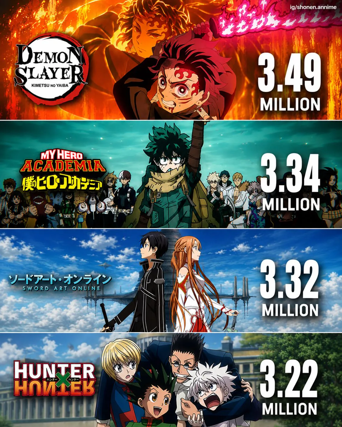 海外サイトMyAnimeListの日本アニメ人気ランキング（作品ビジュアルと視聴リスト登録者数）