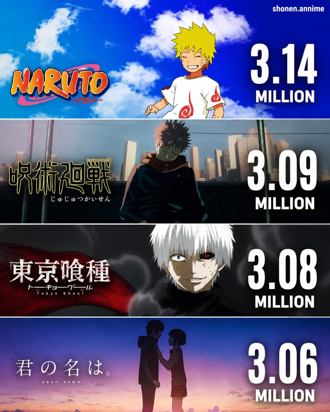 海外サイトMyAnimeListの日本アニメ人気ランキング（作品ビジュアルと視聴リスト登録者数）