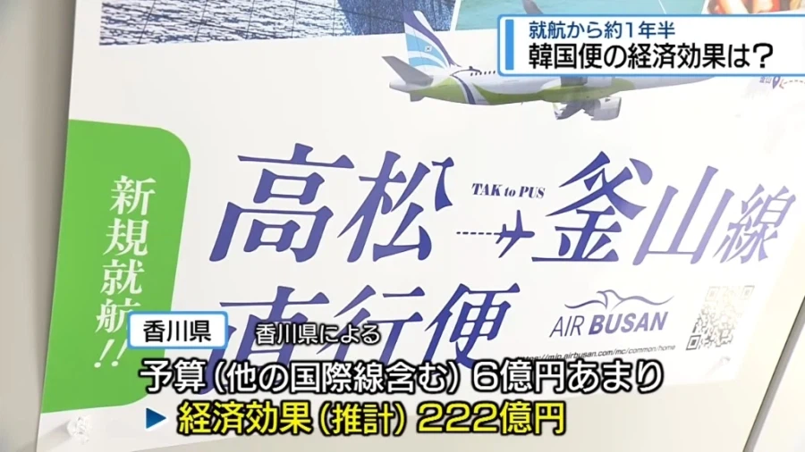 香川県の予算6億円あまりに対し経済効果222億円と伝えるニュース画面