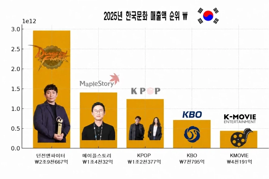 K-POPをめぐる韓国語掲示板の投稿画像（2枚目）