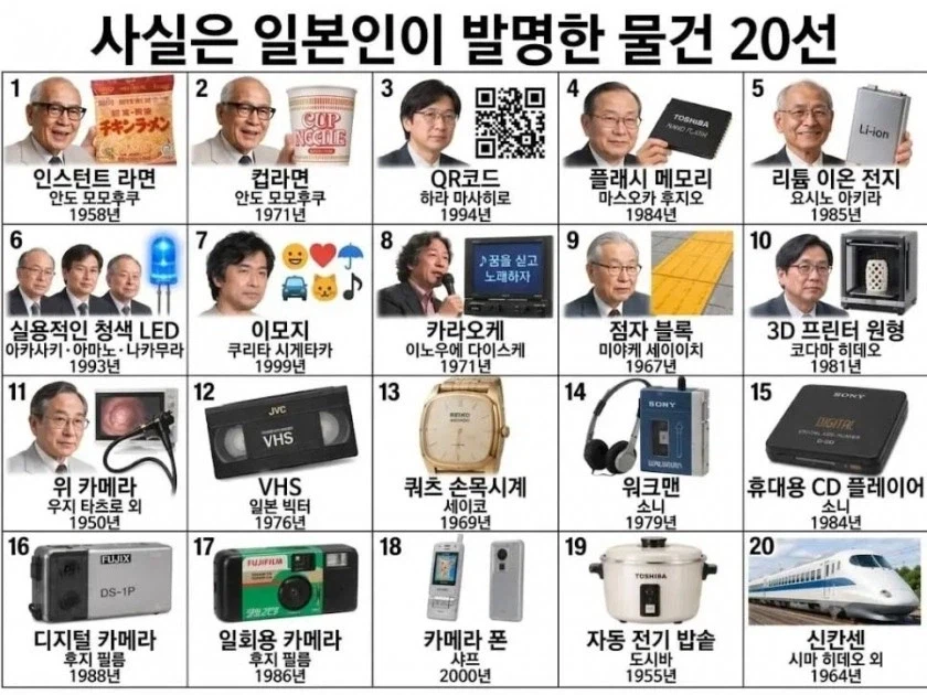 日本の発明一覧を紹介する画像