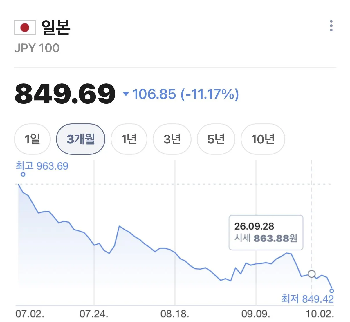 韓国語元記事の画像