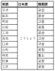 韓国語元記事の画像