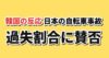 日本の自転車事故の過失割合に賛否